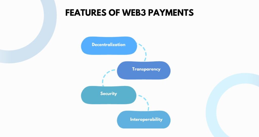 Features of Web3 Payments