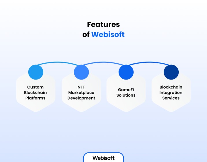 Features of Webisoft
