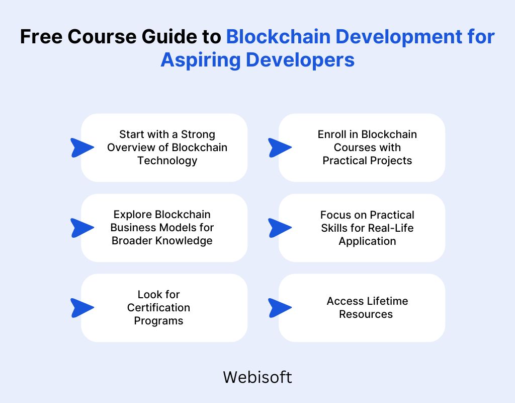 Free Course Guide to Blockchain Development for Aspiring Developers