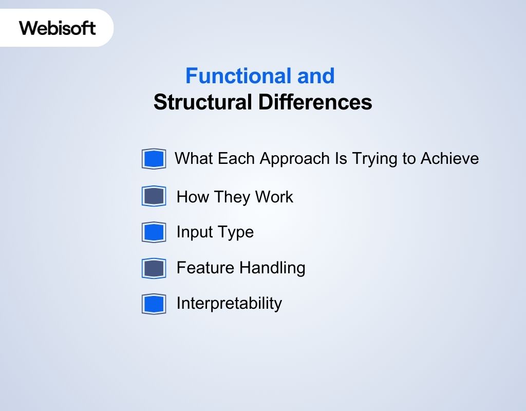 Functional and Structural Differences