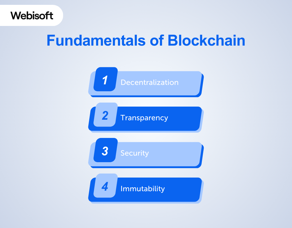 Fundamentals of blockchain