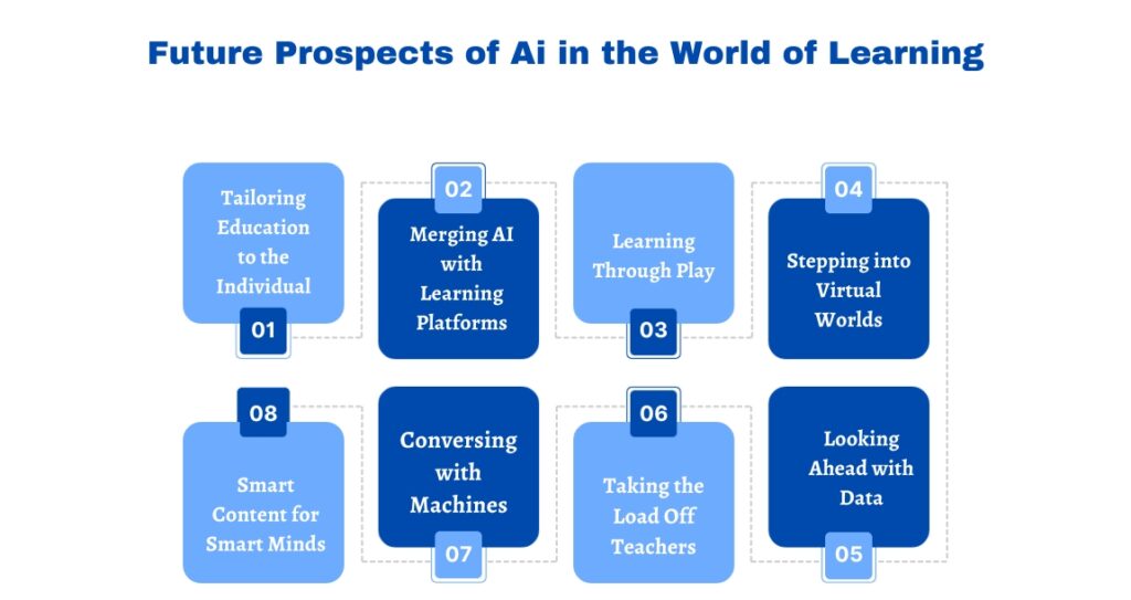 Future Prospects of Ai in the World of Learning