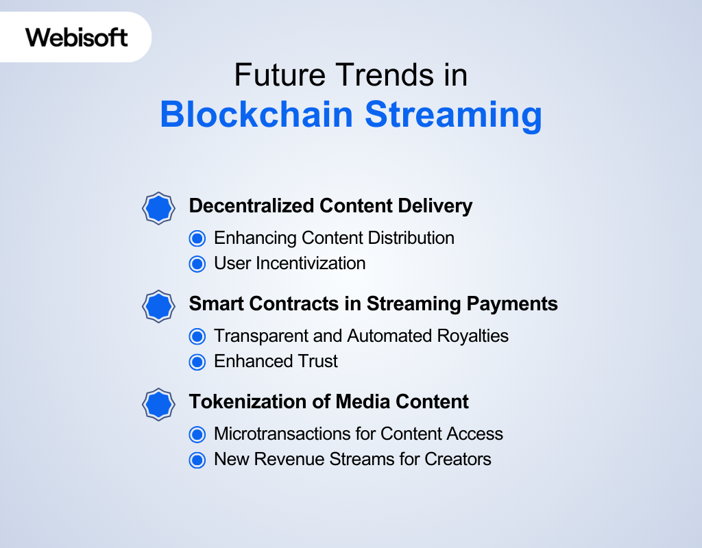 Future Trends in Blockchain Streaming