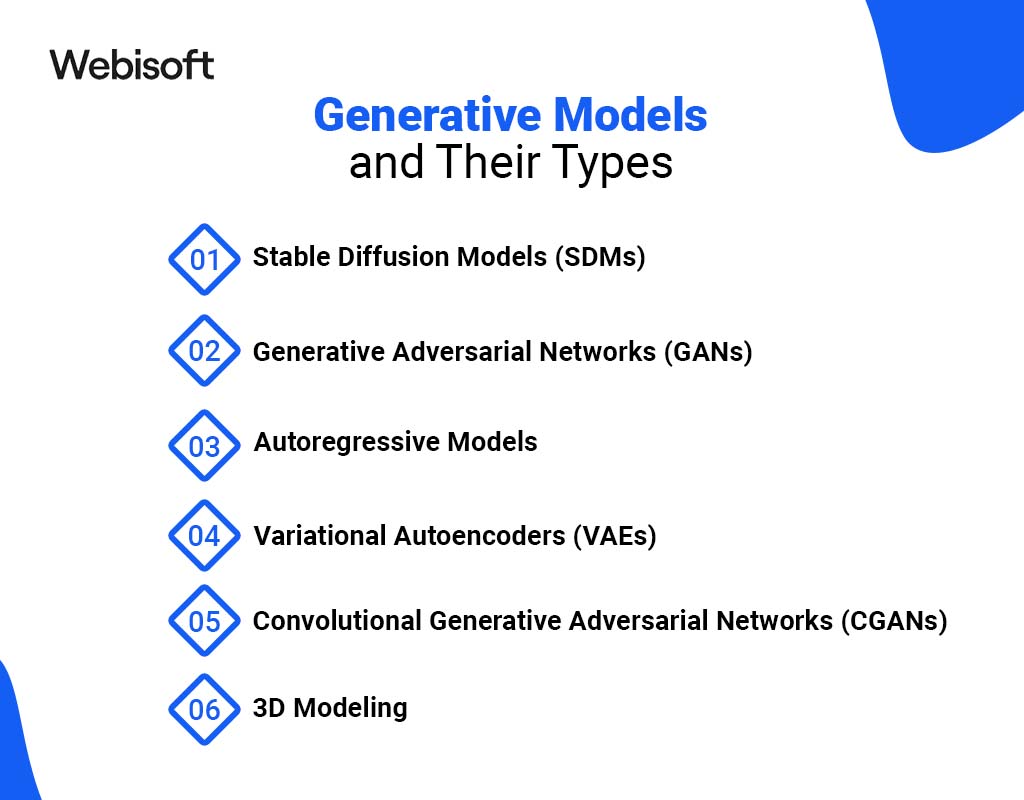 Generative Models and Their Types