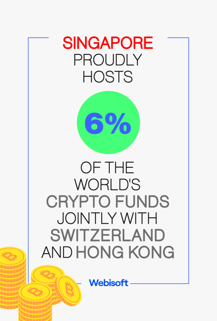 Global Recognition and Rankings