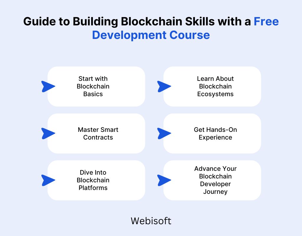 Guide to Building Blockchain Skills with a Free Development Course