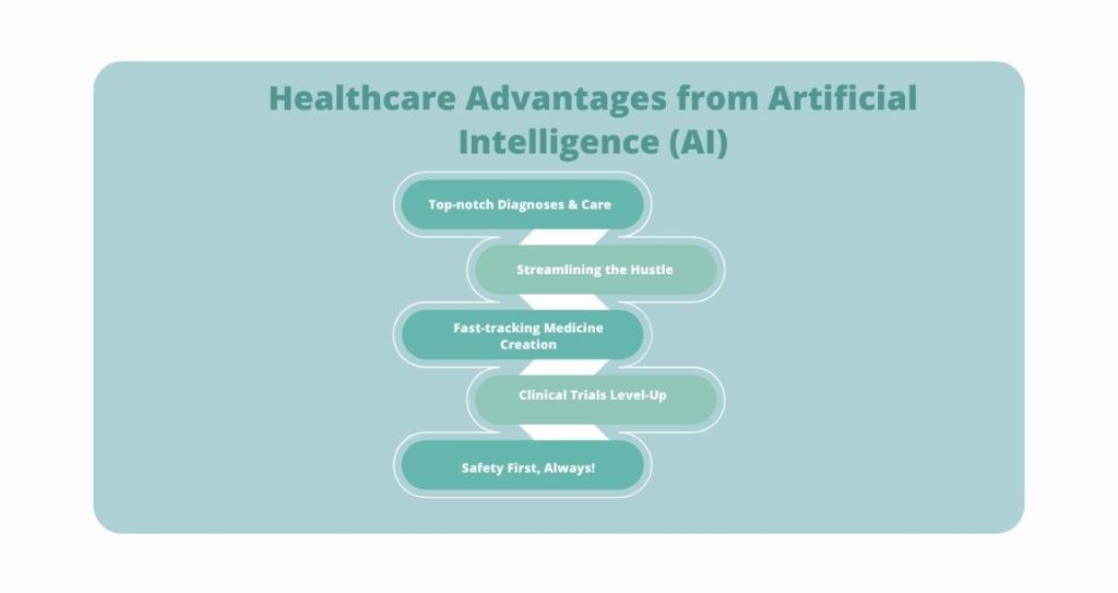Healthcare Advantages from Artificial Intelligence