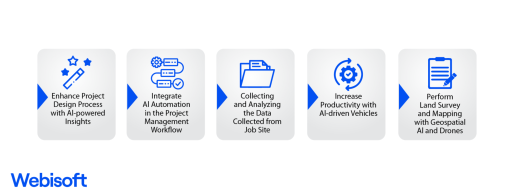 How AI Enhances Efficiency, Accuracy, and Safety on Construction Sites