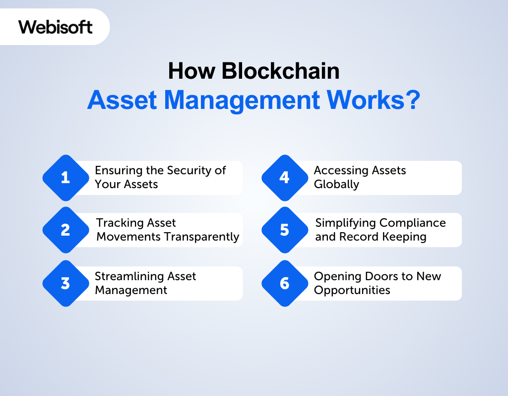 How Blockchain Asset Management Works