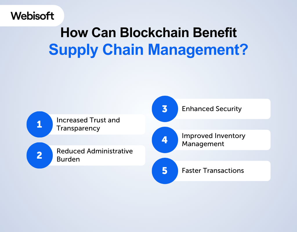 How Can Blockchain Benefit Supply Chain Management
