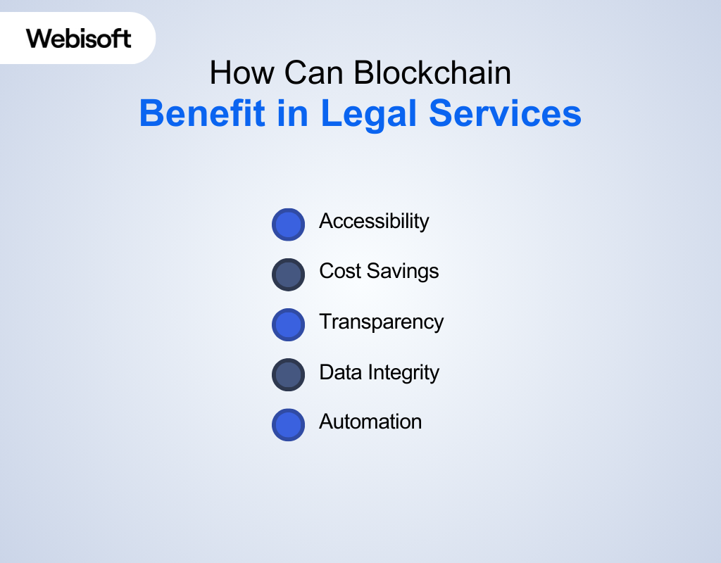 Benefits of Blockchain Technology for Legal Services?