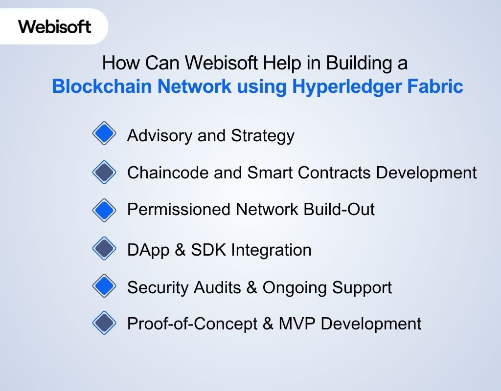 How Can Webisoft Help in Building a Blockchain Network using Hyperledger Fabric