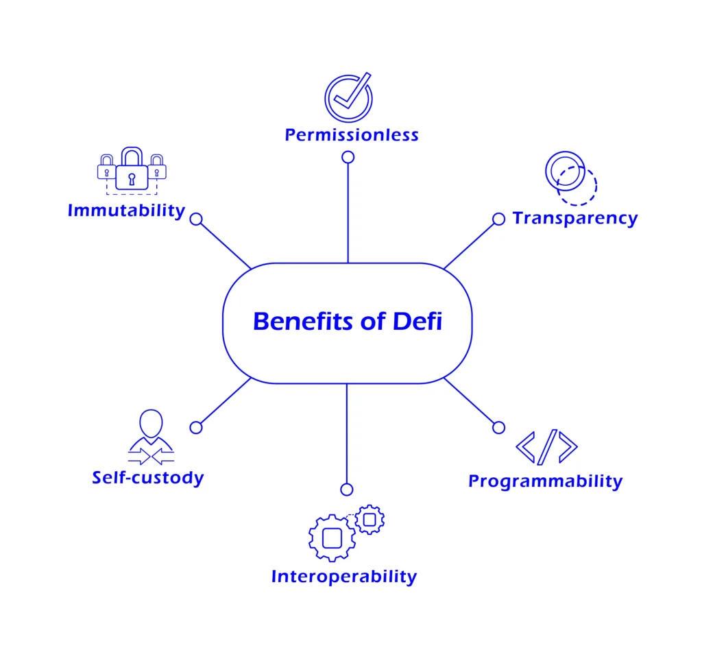 How DeFi Lending Empowers Users In The Financial Landscape