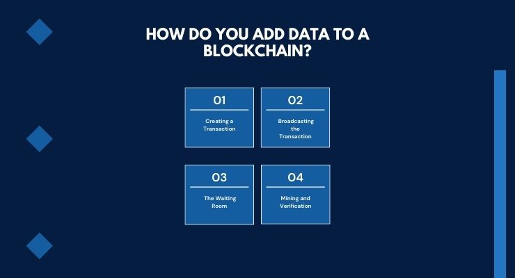 How Do You Add Data to a Blockchain