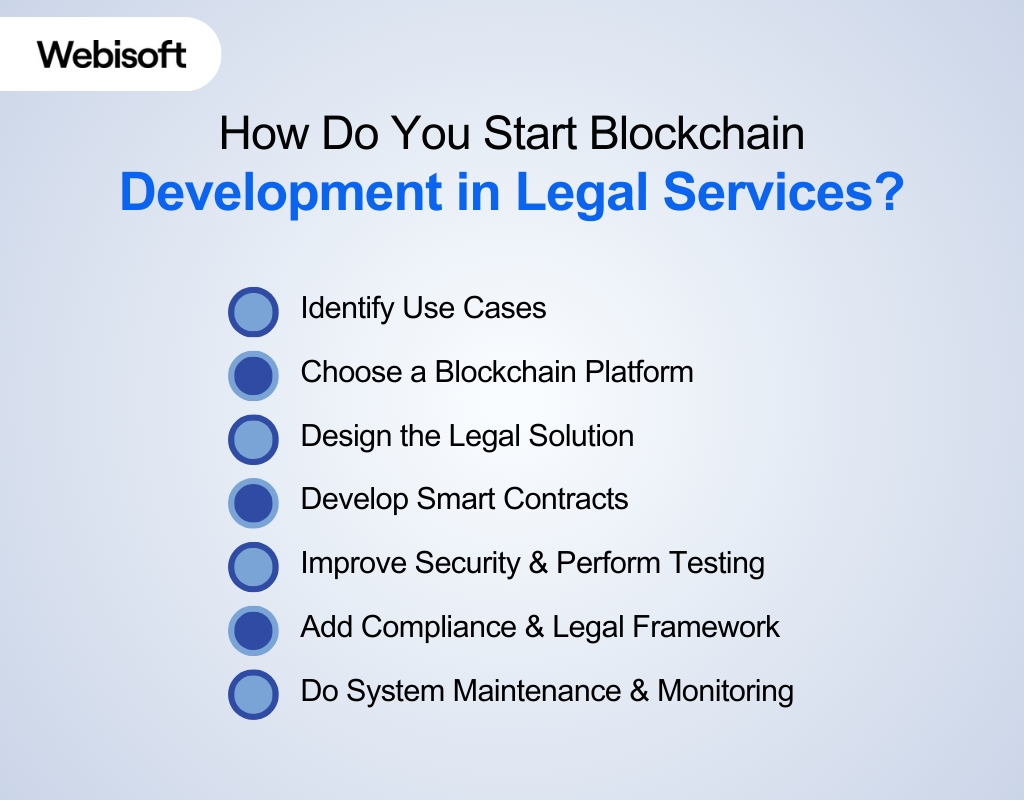 How Do You Start Blockchain Development in Legal Services?