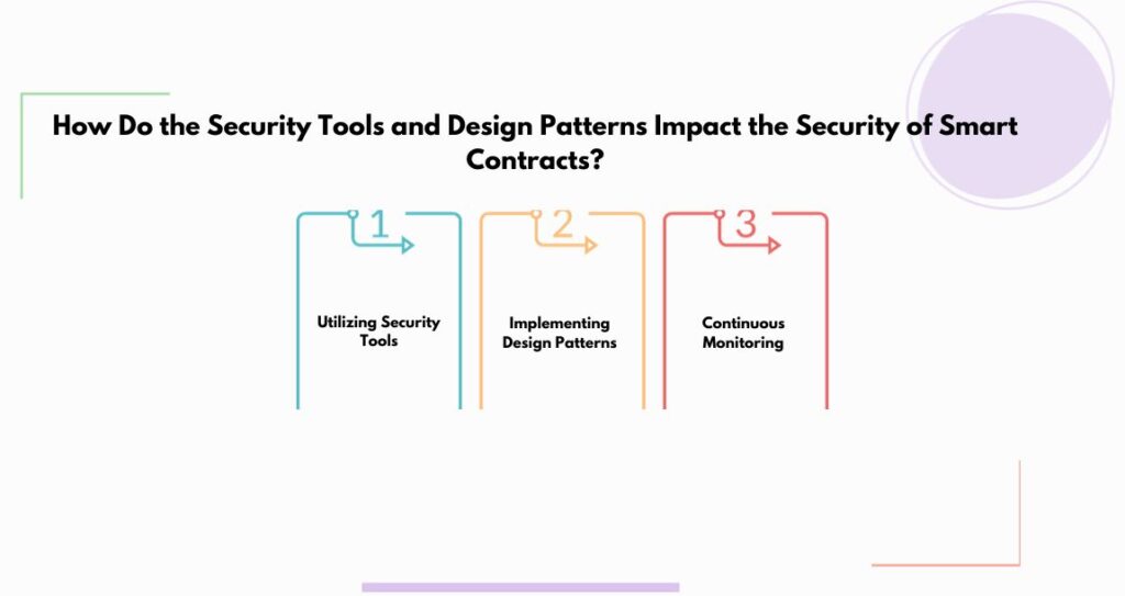 How Do the Security Tools and Design Patterns Impact the Security of Smart Contracts