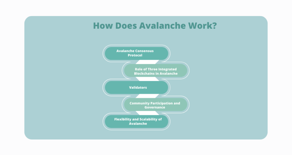 How Does Avalanche Work