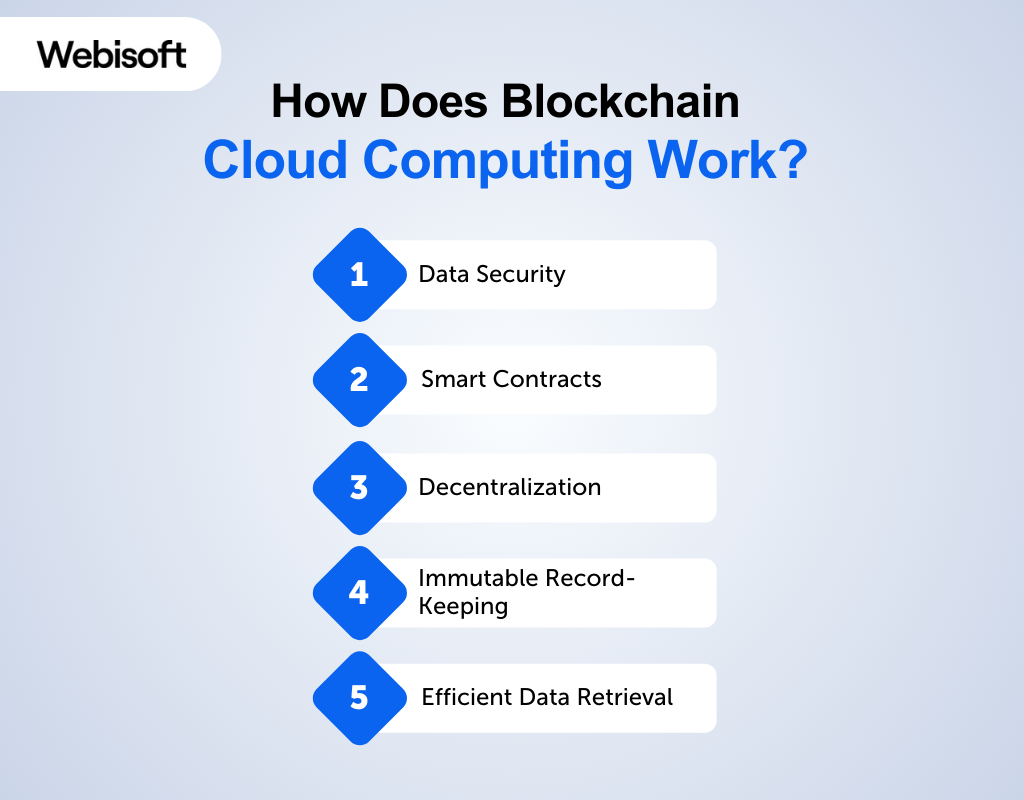 How Does Blockchain Cloud Computing Work