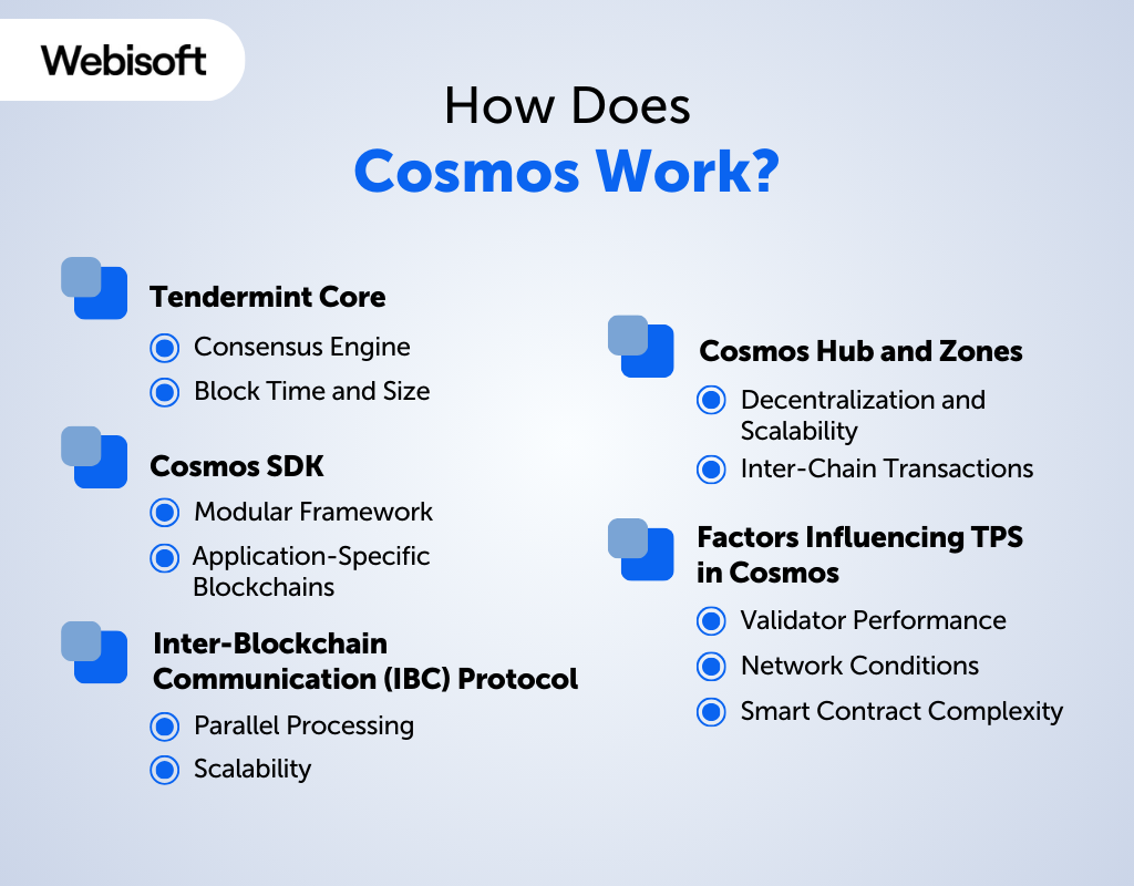 How Does Cosmos Work