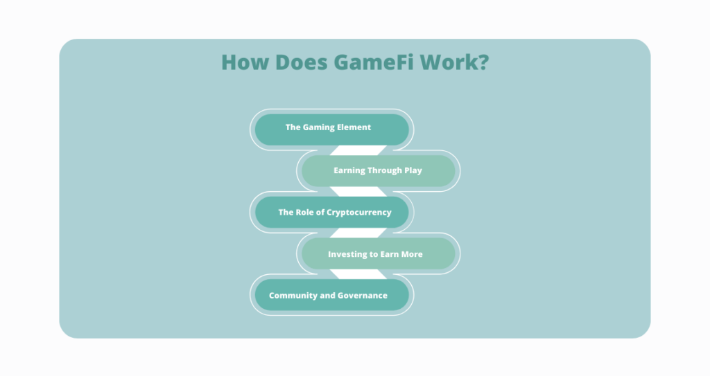 How Does GameFi Work