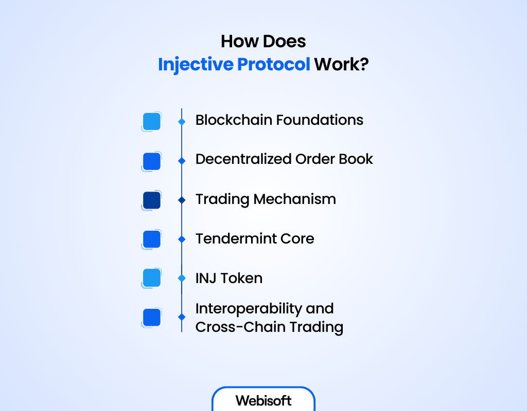 How Does Injective Protocol Work