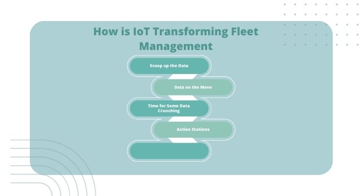 How is IoT Transforming Fleet Management?
