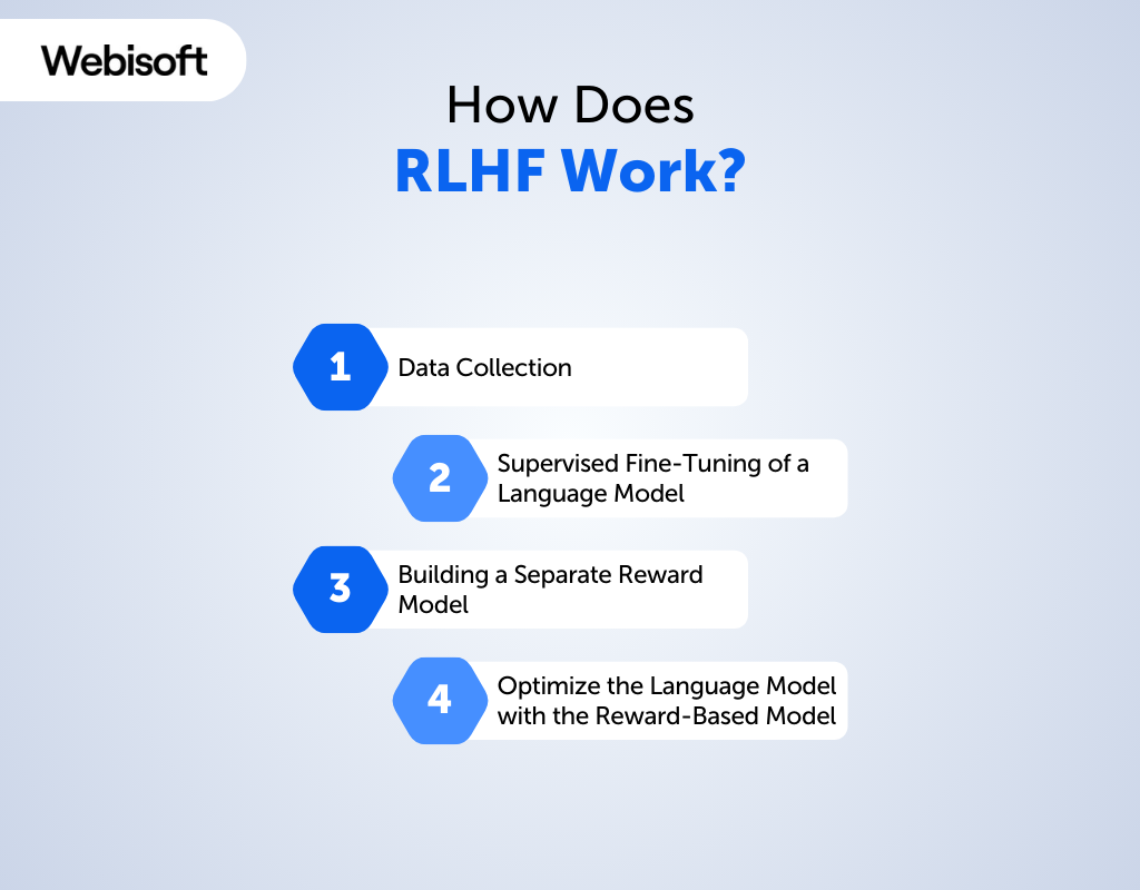 How Does RLHF Work