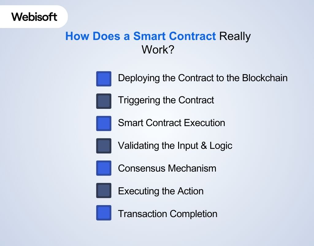 How Does a Smart Contract Really Work