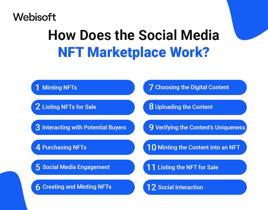 How Does the Social Media NFT Marketplace Work