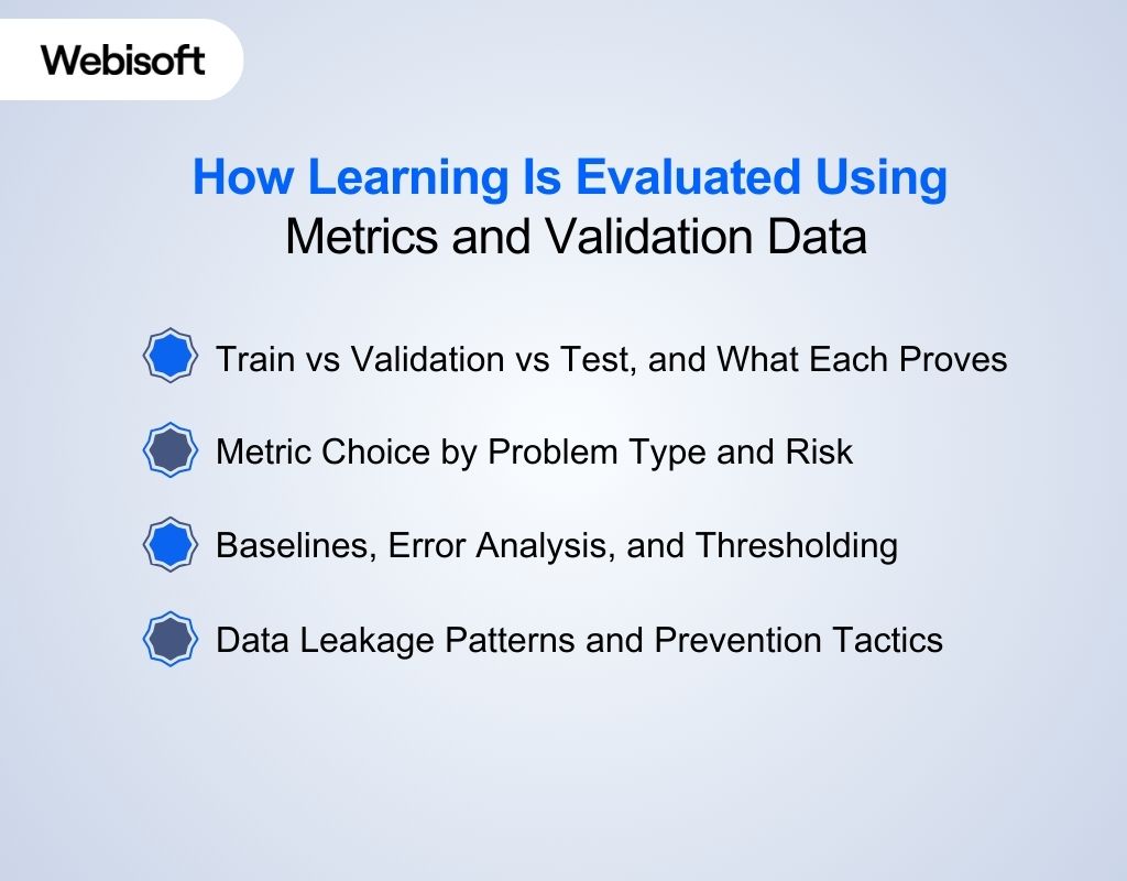 How Learning Is Evaluated Using Metrics and Validation Data
