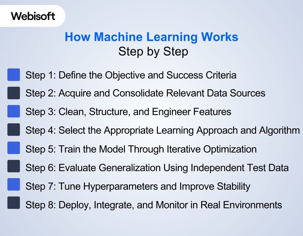 How Machine Learning Works Step by Step