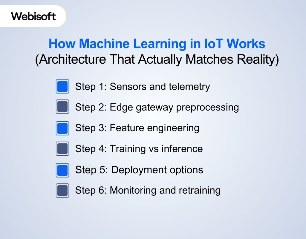How Machine Learning in IoT Works