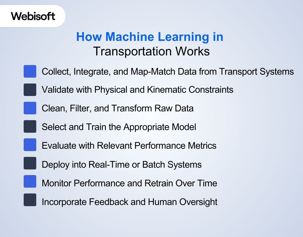 How Machine Learning in Transportation Works
