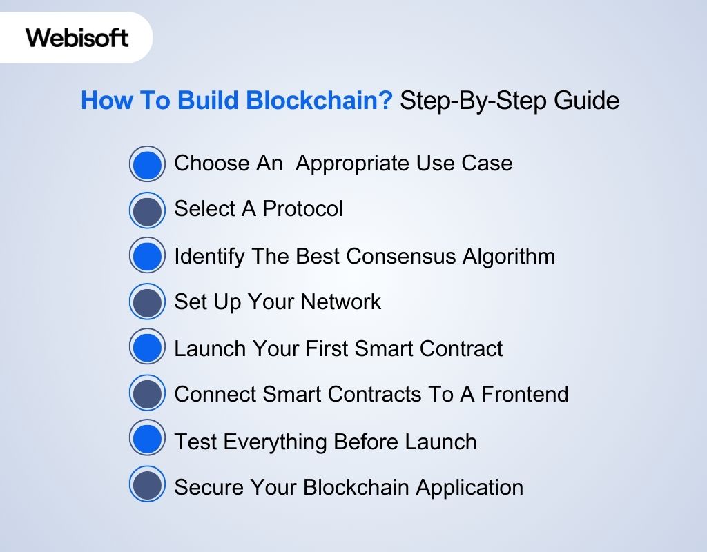 How To Build Blockchain