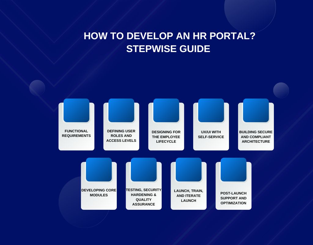 How To Develop an HR Portal