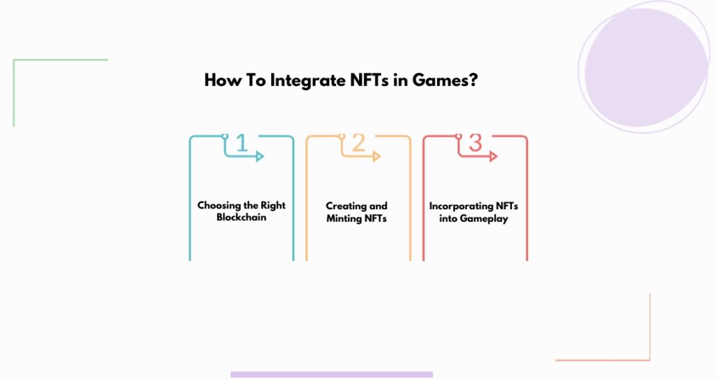 How To Integrate NFTs in Games