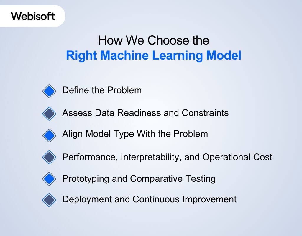 How We Choose the Right Machine Learning Model