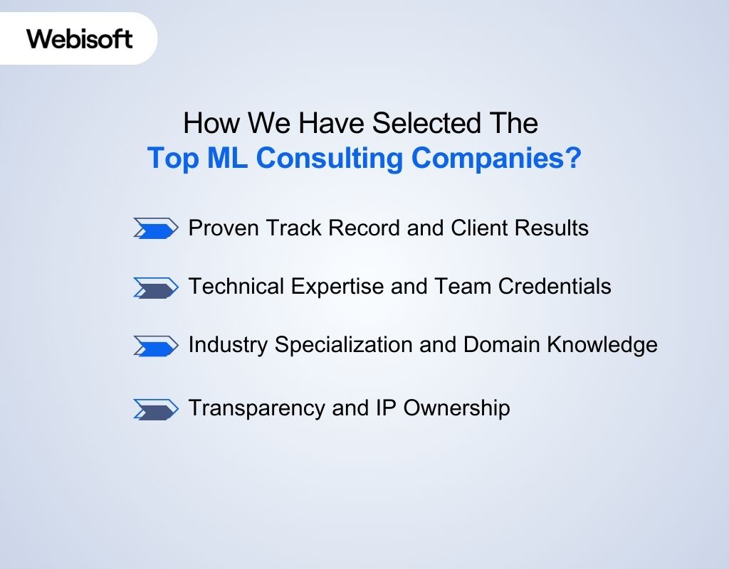 How We Have Selected The Top ML Consulting Companies