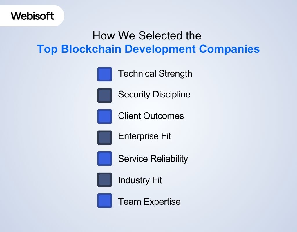 How We Selected the Top Blockchain Development Companies
