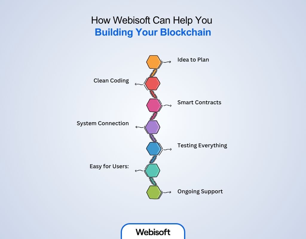 How Webisoft Can Help You Building Your Blockchain