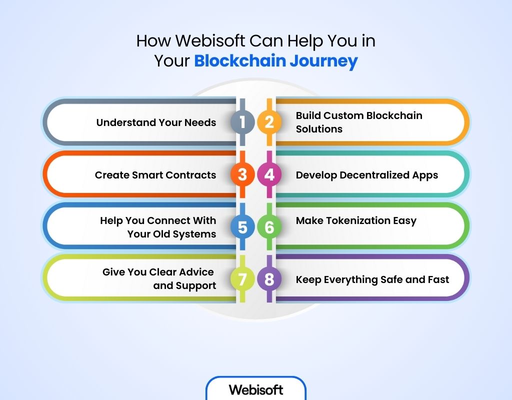 How Webisoft Can Help You in Your Blockchain Journey