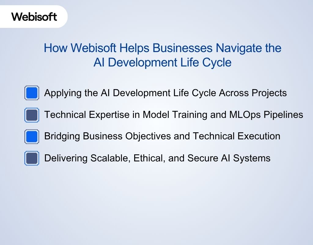How Webisoft Helps You Through the AI Development Life Cycle