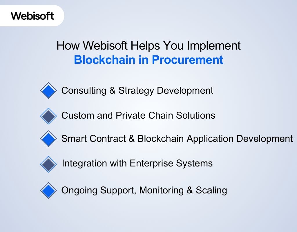 How Webisoft Helps You Implement Blockchain in Procurement