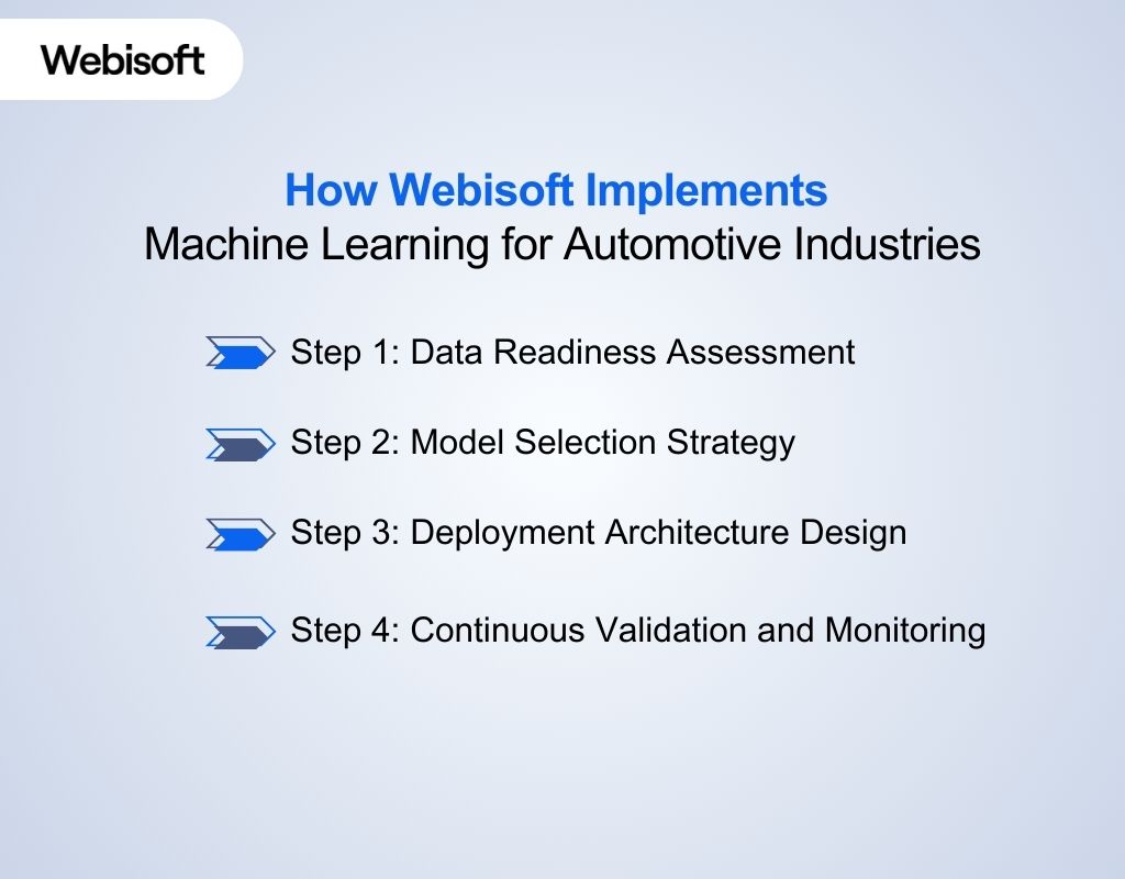 How Webisoft Implements Machine Learning for Automotive Industries