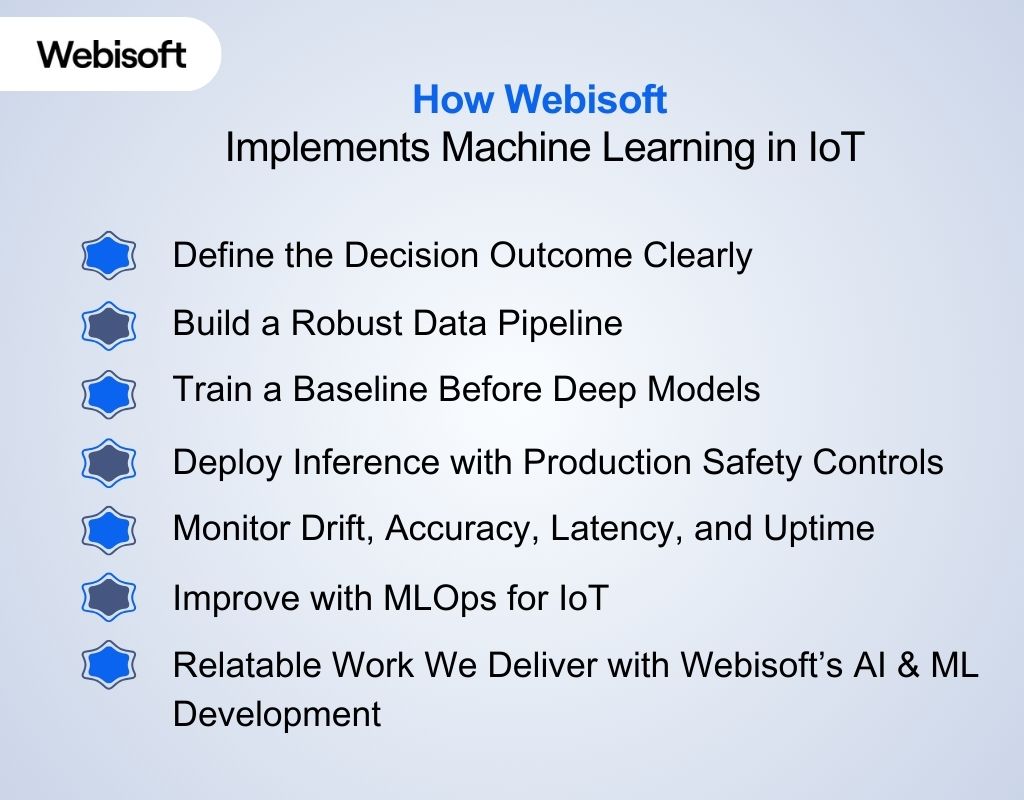 How Webisoft Implements Machine Learning in IoT