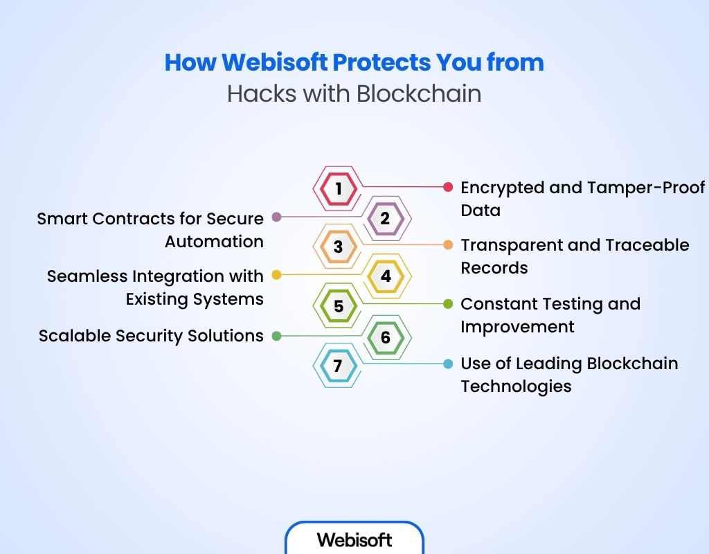 How Webisoft Protects You from Hacks with Blockchain