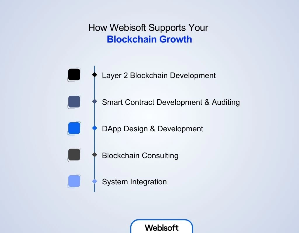How Webisoft Supports Your Blockchain Growth