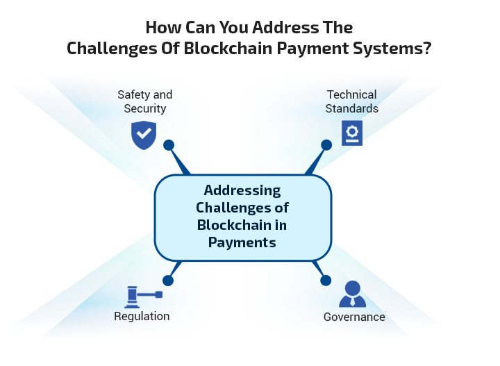 How Can You Address the Challenges of Blockchain Payment Systems?
