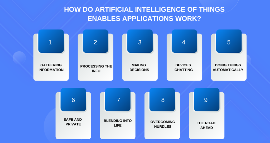 How do Artificial Intelligence of Things Enables Applications Work