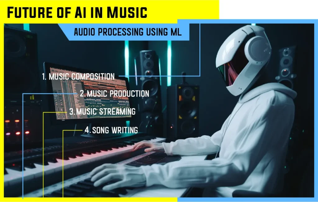 How is AI Driving Growth in the Music Industry